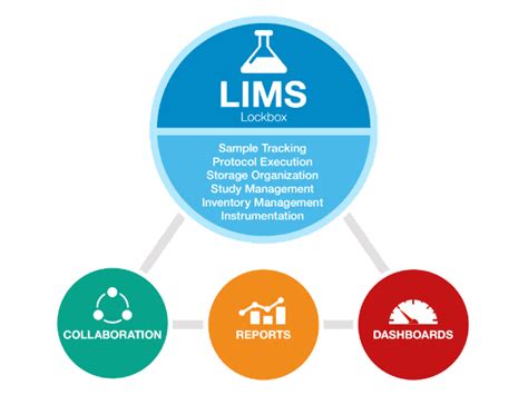solutions lims|An Online Comprehensive Guide to Understanding LIMS .